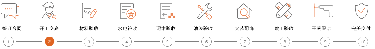 質(zhì)保&工藝(圖1)