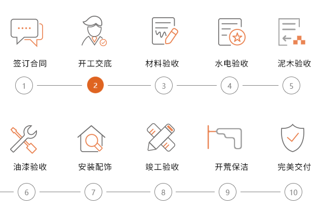 質(zhì)保&工藝(圖2)